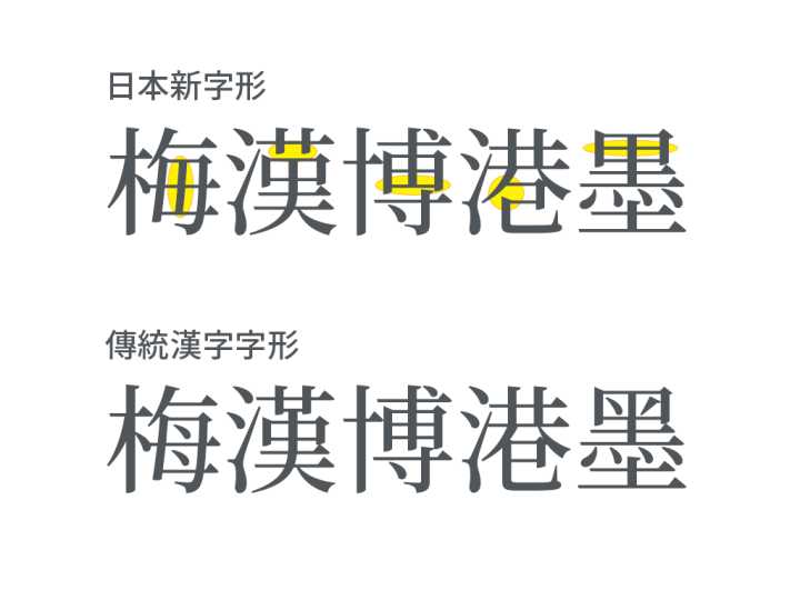 ppt英文字体哪个好看