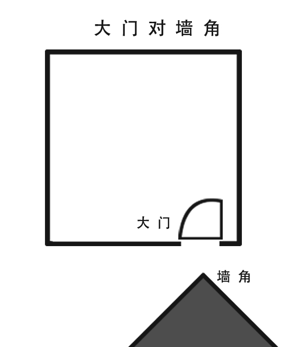 门上匾额讲究_贴门神的讲究_隆宗门匾额上的箭头