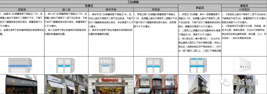 郑州市户外广告门头牌匾设置标准_门头牌匾样式_门头牌匾尺寸比例