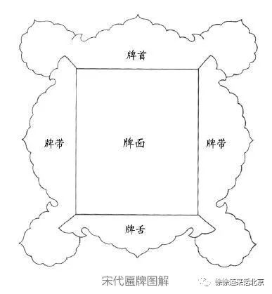 边框匾额等级划分_匾额边框素材_匾额边框等级